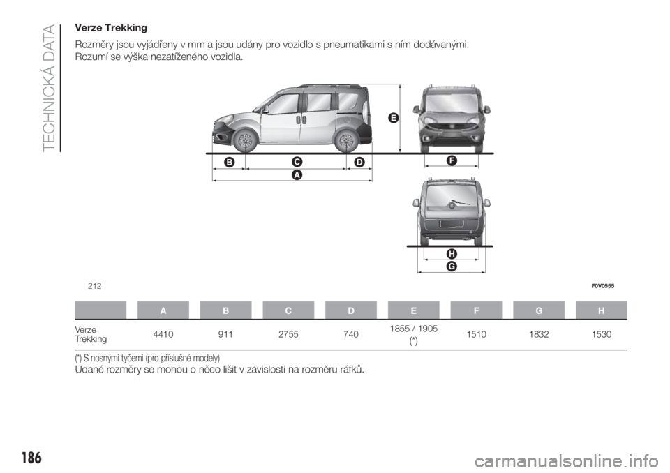 FIAT DOBLO PANORAMA 2018  Návod k použití a údržbě (in Czech) Verze Trekking
Rozměry jsou vyjádřeny v mm a jsou udány pro vozidlo s pneumatikami s ním dodávanými.
Rozumí se výška nezatíženého vozidla.
ABCDE FGH
Verze
Trekking4410 911 2755 7401855 / 