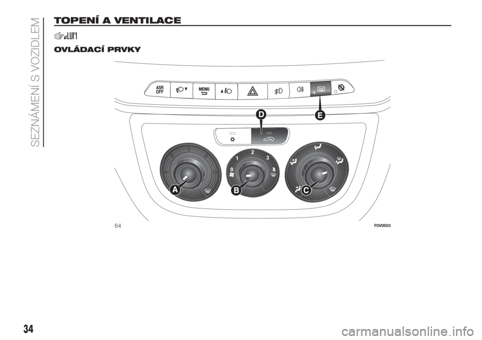 FIAT DOBLO PANORAMA 2018  Návod k použití a údržbě (in Czech) TOPENÍ A VENTILACE
.
OVLÁDACÍ PRVKY
.
64F0V0503
34
SEZNÁMENÍ S VOZIDLEM 