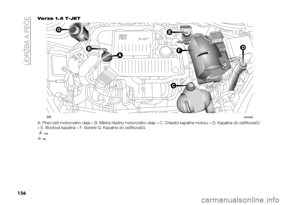 FIAT DOBLO PANORAMA 2021  Návod k použití a údržbě (in Czech) ��e��1�T�]�=��=��+�Q�J�7
���	 ��#�%�3�# �Q�F�U ��T���
���
��Q��Q�R�Y�Q
�=� �+����"� ���� ����� ���&�� ���	�
�	 ��]� �>�
� �� �������! ����� ���&�� 