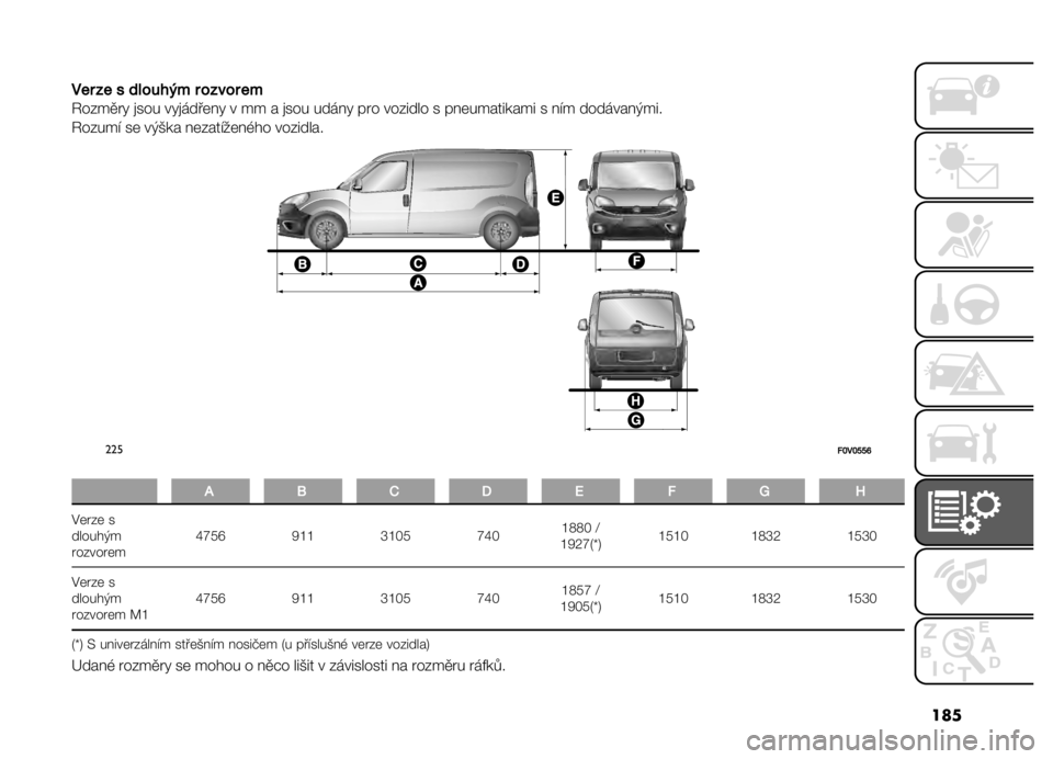 FIAT DOBLO PANORAMA 2021  Návod k použití a údržbě (in Czech) ���
��� �� � ������� � ����� ��
�1����
� �! �
��� ��!�
����	��! � �� � �
��� �����! �� � ������� � ���	��������� � ��� �����