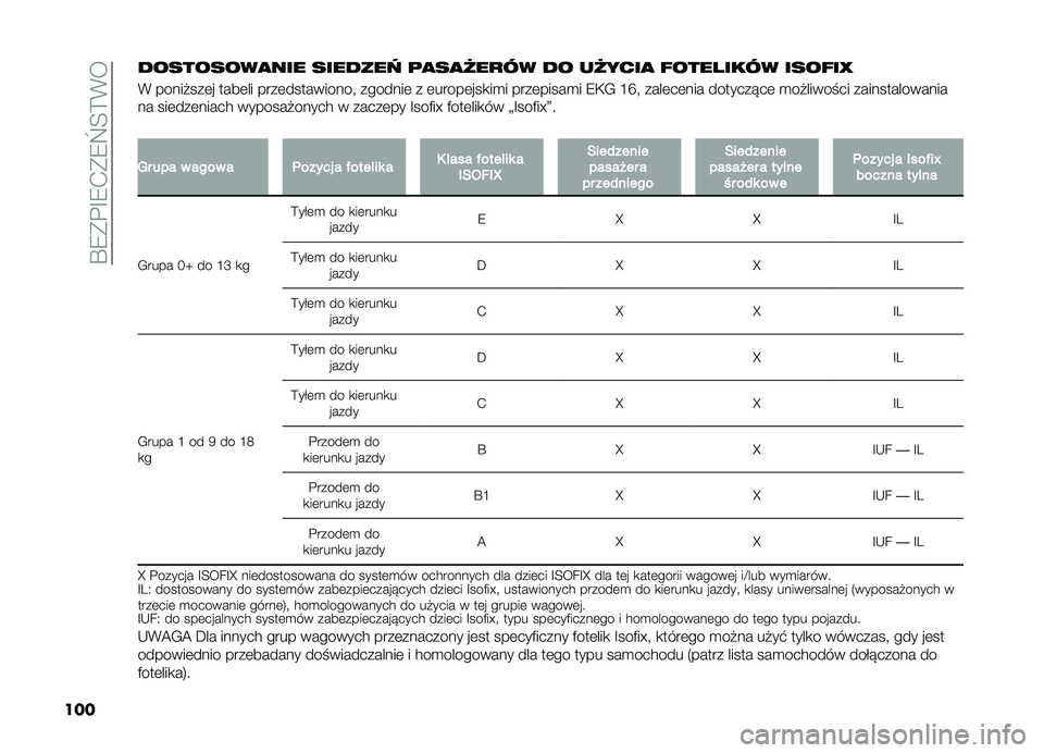 FIAT DOBLO PANORAMA 2019  Instrukcja obsługi (in Polish) ��S�9�(�$�G�9�-�(�9�`�E�?�*�
��� ���������
��� ������� �	�
��
�?��
�� �� ��?����
 � �������� ���� ��R
�* �����"���	� ����	�� ����	�����