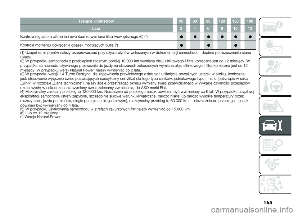 FIAT DOBLO PANORAMA 2019  Instrukcja obsługi (in Polish) ��	�
�,����!�������%����*��K�I�N�I�R�I�H�O�I�H�M�I�H�Q�I
�0����O�L�N�Q�H�I�H�O
�+������� ��	�������� ������	��� � �	��	��������	 ���
���� ���