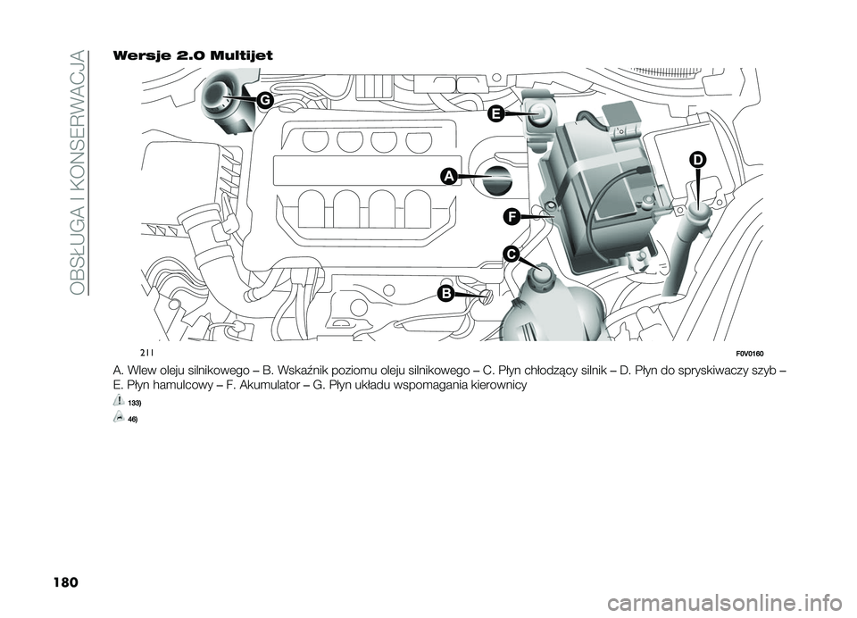 FIAT DOBLO PANORAMA 2019  Instrukcja obsługi (in Polish) ���S�E�K�,�.�A��G��+��:�E�9�D�*�A�-�/�A
�����"�$�/�6�" �I�B�P ��.�1�8�!�6�"�8
�����I�J�I�H�N�I
�A� �*��	� ���	�� ������
���	��
��S� �*��
��0���
 ������
� ��