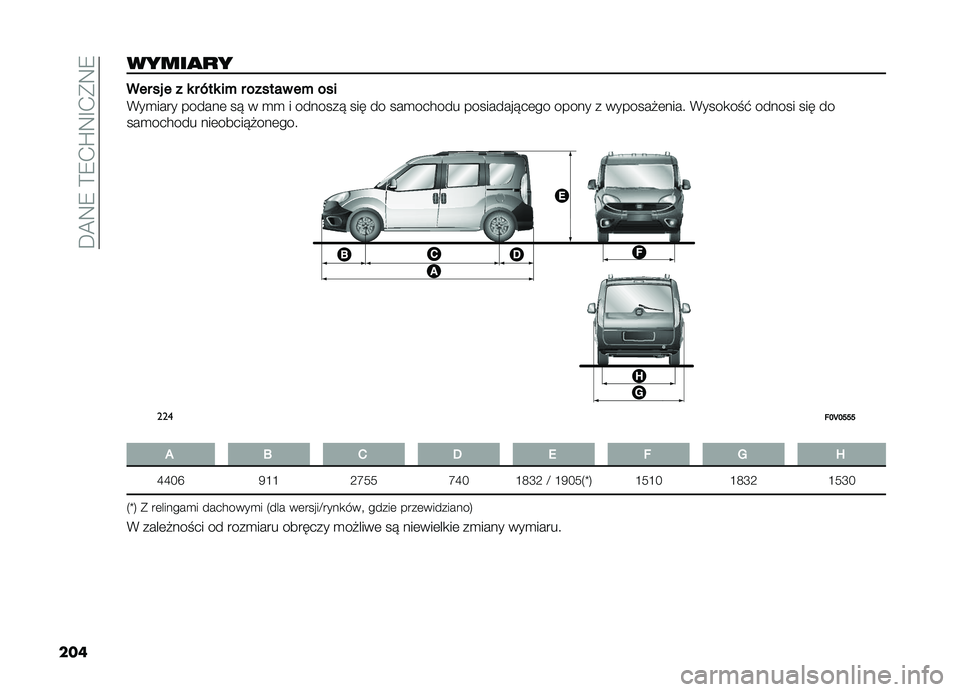 FIAT DOBLO PANORAMA 2019  Instrukcja obsługi (in Polish) ���A�:�9��?�9�-�U�:�G�-�(�:�9
���
�����
�
�
����������*����%���������%���
�*��
���� ������	 ��  � �
�
 � �������  ��� �� ���
������ �