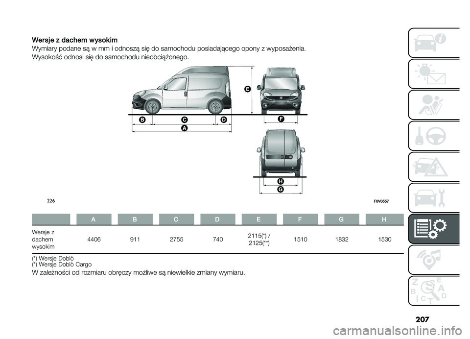 FIAT DOBLO PANORAMA 2019  Instrukcja obsługi (in Polish) ���

�
����������)��%�������%
�*��
���� ������	 ��  � �
�
 � �������  ��� �� ���
������ ��������� ��	�� ����� � �������"�	��
