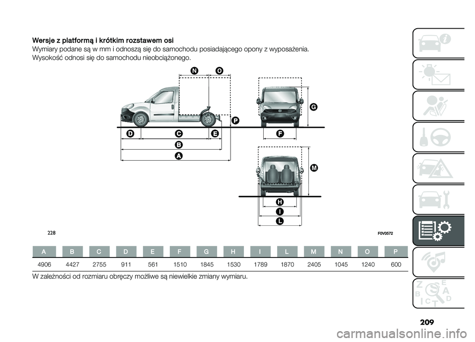 FIAT DOBLO PANORAMA 2019  Instrukcja obsługi (in Polish) ���
�
�����������$���%�!����*����%���������%���
�*��
���� ������	 ��  � �
�
 � �������  ��� �� ���
������ ��������� ��	�� �