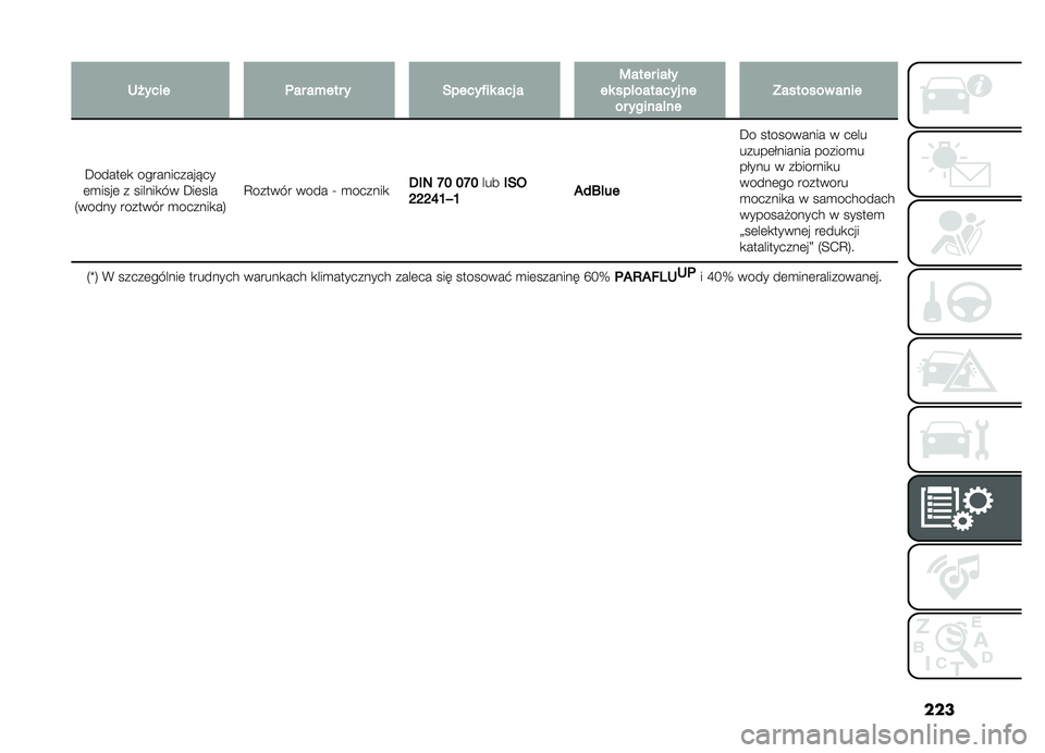 FIAT DOBLO PANORAMA 2019  Instrukcja obsługi (in Polish) ���
�1� �����	����%����������$�������4���������������������������������=�����������
������	�
 ����������� ��
�	�
�