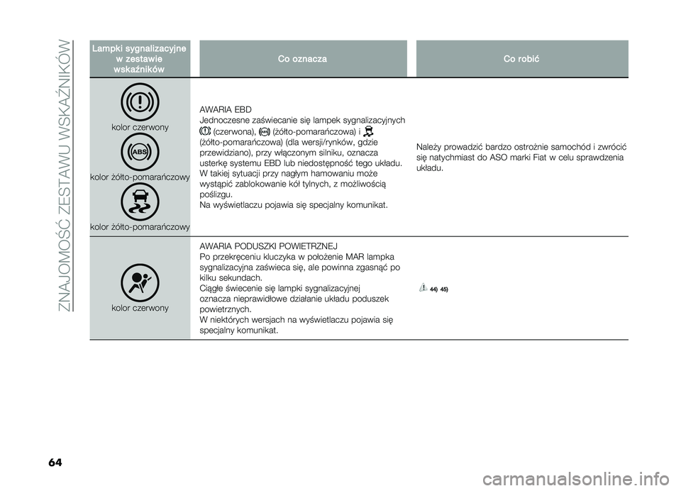 FIAT DOBLO PANORAMA 2019  Instrukcja obsługi (in Polish) ��(�:�A�/��C��Q�\��(�9�E�?�A�*�,��*�E�+�A�[�:�G�+�O�*
�	�
�0��%�������������������������������T����*�����������������"
�
���� ���	����