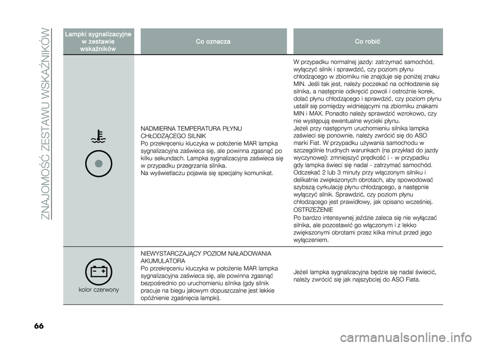 FIAT DOBLO PANORAMA 2019  Instrukcja obsługi (in Polish) ��(�:�A�/��C��Q�\��(�9�E�?�A�*�,��*�E�+�A�[�:�G�+�O�*
�	�	
�0��%�������������������������������T����*�����������������"
�:�A��C�G�9�D�:�A �?�9�C