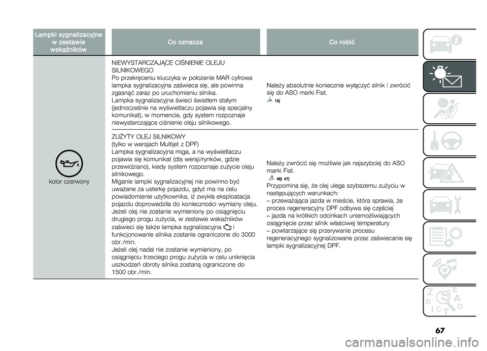 FIAT DOBLO PANORAMA 2019  Instrukcja obsługi (in Polish) �	�

�0��%�������������������������������T����*�����������������"
�
���� ���	������:�G�9�*�I�E�?�A�D�-�(�A�/�L�-�9 �-�G�Q�:�G�9�:�G�9 ��5�