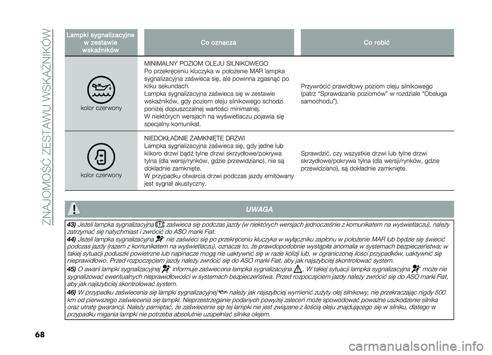 FIAT DOBLO PANORAMA 2019  Instrukcja obsługi (in Polish) ��(�:�A�/��C��Q�\��(�9�E�?�A�*�,��*�E�+�A�[�:�G�+�O�*
�	�
�0��%�������������������������������T����*�����������������"
�
���� ���	����