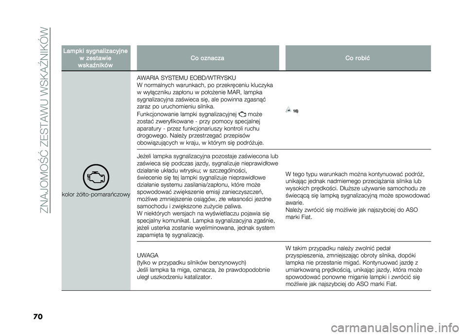 FIAT DOBLO PANORAMA 2019  Instrukcja obsługi (in Polish) ��(�:�A�/��C��Q�\��(�9�E�?�A�*�,��*�E�+�A�[�:�G�+�O�*
�
�
�
�0��%�������������������������������T����*�����������������"
�
���� �"��&���