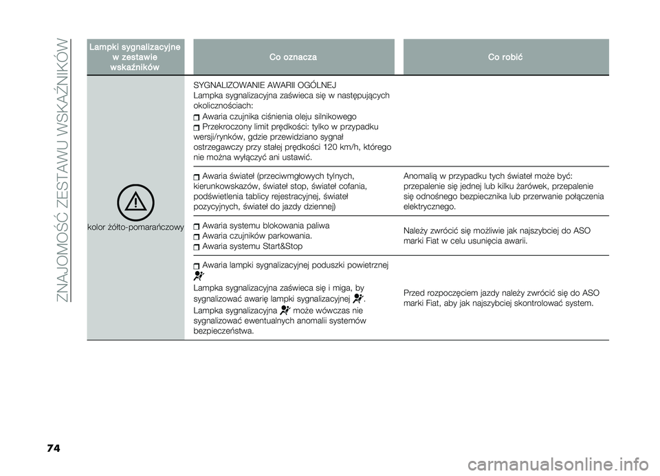 FIAT DOBLO PANORAMA 2019  Instrukcja obsługi (in Polish) ��(�:�A�/��C��Q�\��(�9�E�?�A�*�,��*�E�+�A�[�:�G�+�O�*
�
�
�0��%�������������������������������T����*�����������������"
�
���� �"��&���H�