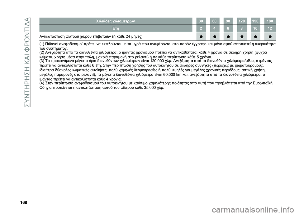 FIAT DOBLO PANORAMA 2021  ΒΙΒΛΙΟ ΧΡΗΣΗΣ ΚΑΙ ΣΥΝΤΗΡΗΣΗΣ (in Greek) ���:�W�2�X�e�X��X��=�S�^��b�e�\�W�2�^�J�S
�f�r�s �����
�!�
� �.�����+�	���,� �j�g �r�g �e�g �f�h�g �f�p�g �f�s�g
�o�� �h �n �r �s �f�g �f�h
�S���	�����
���
� �/�*�����