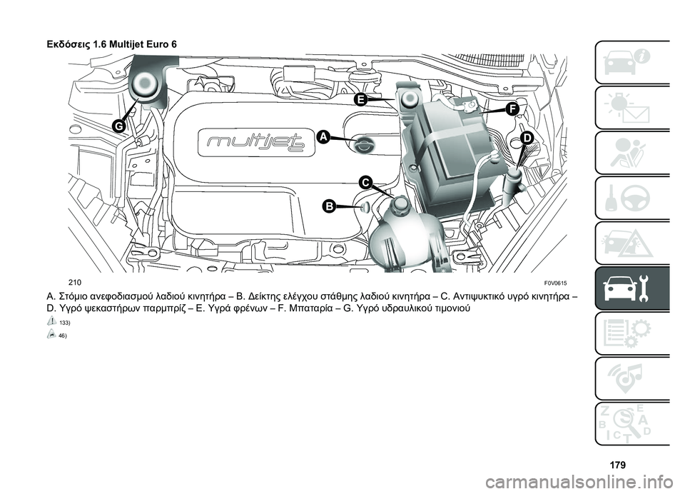 FIAT DOBLO PANORAMA 2021  ΒΙΒΛΙΟ ΧΡΗΣΗΣ ΚΑΙ ΣΥΝΤΗΡΗΣΗΣ (in Greek) �f�t�e
�>��!���
�� �f�1�r �L�\�(�%�#�