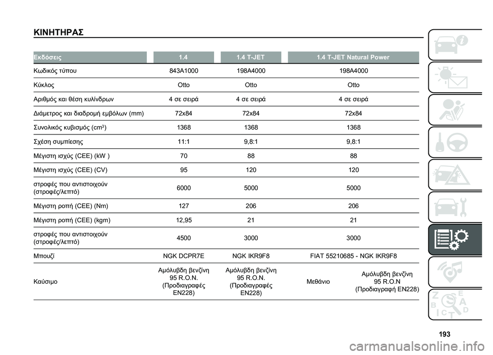 FIAT DOBLO PANORAMA 2021  ΒΙΒΛΙΟ ΧΡΗΣΗΣ ΚΑΙ ΣΥΝΤΗΡΗΣΗΣ (in Greek) �f�e�j
�M�@�H�4�2�4�R��
�
�>��!���
���f�1�n�f�1�n �3�Z�