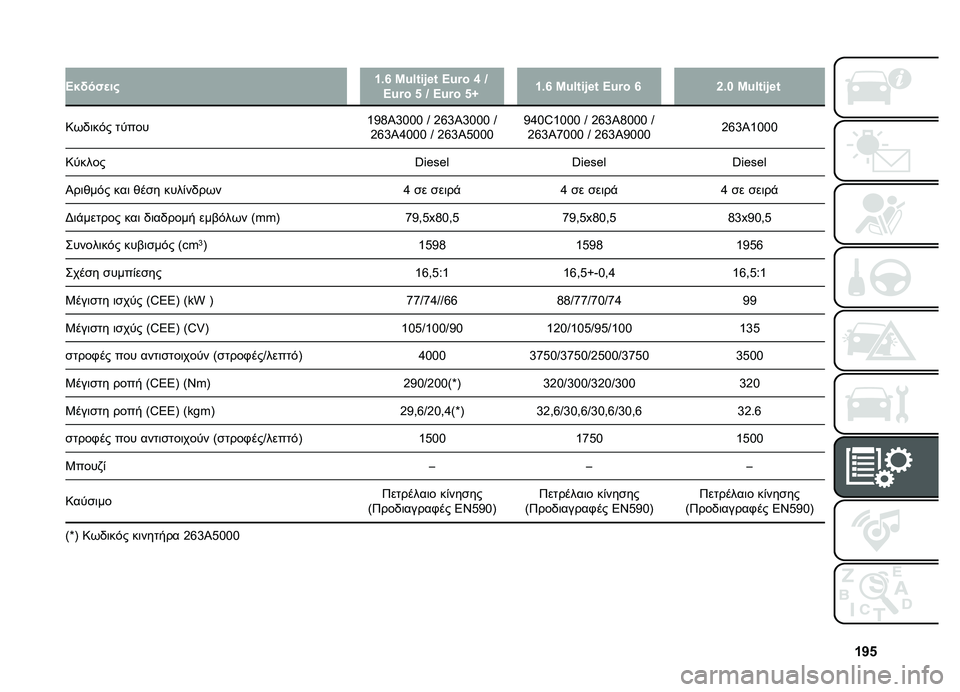 FIAT DOBLO PANORAMA 2021  ΒΙΒΛΙΟ ΧΡΗΣΗΣ ΚΑΙ ΣΥΝΤΗΡΗΣΗΣ (in Greek) �f�e�p
� �
�>��!���
���f�1�r �L�\�(�%�#�