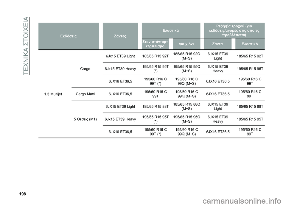 FIAT DOBLO PANORAMA 2021  ΒΙΒΛΙΟ ΧΡΗΣΗΣ ΚΑΙ ΣΥΝΤΗΡΗΣΗΣ (in Greek) ��2�8�N�W�^�=�S���2�\�^�N�8�^�S
�f�e�s �
� �
�>��!���
�� �w�
���
� �>�������
 �R�
�/�	��� ����.��; �U���
�
��!���
���d�����	� ���� �����
� ������	