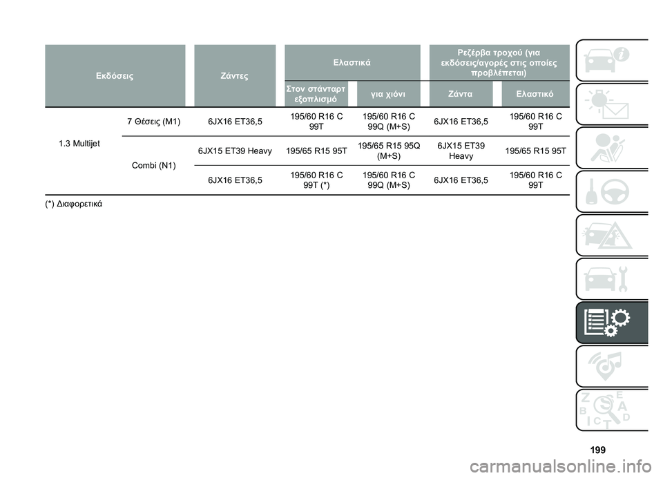 FIAT DOBLO PANORAMA 2021  ΒΙΒΛΙΟ ΧΡΗΣΗΣ ΚΑΙ ΣΥΝΤΗΡΗΣΗΣ (in Greek) �f�e�e
�
� �
�>��!���
���w�
���
�
�>�������
�R�
�/�	��� ����.��; �U���
�
��!���
���d�����	� ���� �����
� ������	��
����V
���� ���
�����