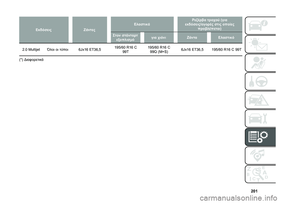 FIAT DOBLO PANORAMA 2021  ΒΙΒΛΙΟ ΧΡΗΣΗΣ ΚΑΙ ΣΥΝΤΗΡΗΣΗΣ (in Greek) �h�g�f
�>��!���
���w�
���
�
�>�������
�R�
�/�	��� ����.��; �U���
�
��!���
���d�����	� ���� �����
� ������	��
����V
���� ���
������
�0��