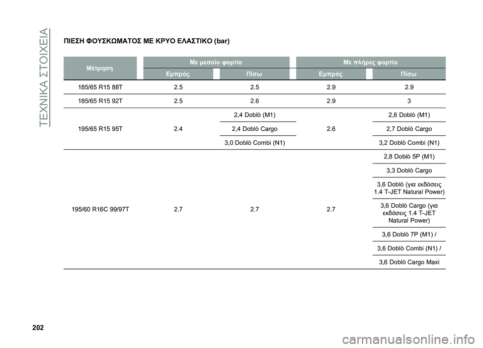 FIAT DOBLO PANORAMA 2021  ΒΙΒΛΙΟ ΧΡΗΣΗΣ ΚΑΙ ΣΥΝΤΗΡΗΣΗΣ (in Greek) ��2�8�N�W�^�=�S���2�\�^�N�8�^�S
�h�g�h�
�E�@�>��4 �J�C�O��M�F�K��2�C� �K�> �M�R�O�C �>�`���2�@�M�C �U��$�Y�V
�
�K�	����� �K�
 �+�
���� � ����� �K�
 �����
� � �����
