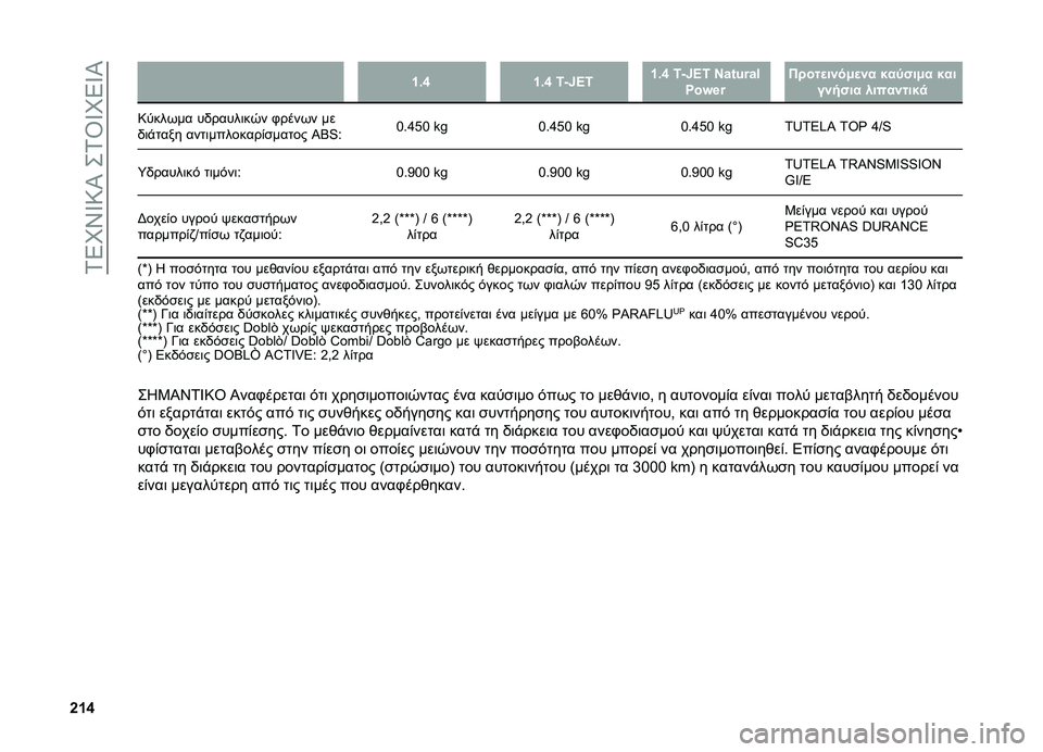 FIAT DOBLO PANORAMA 2021  ΒΙΒΛΙΟ ΧΡΗΣΗΣ ΚΑΙ ΣΥΝΤΗΡΗΣΗΣ (in Greek) ��2�8�N�W�^�=�S���2�\�^�N�8�^�S
�h�f�n �f�1�n �f�1�n �3�Z�