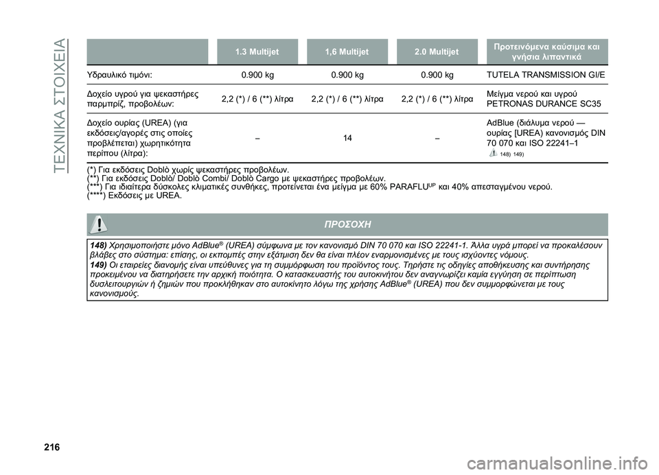 FIAT DOBLO PANORAMA 2021  ΒΙΒΛΙΟ ΧΡΗΣΗΣ ΚΑΙ ΣΥΝΤΗΡΗΣΗΣ (in Greek) ��2�8�N�W�^�=�S���2�\�^�N�8�^�S
�h�f�r
�f�1�j �L�\�(�%�#�
