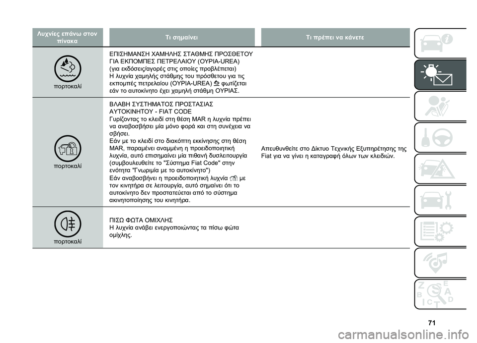 FIAT DOBLO PANORAMA 2021  ΒΙΒΛΙΟ ΧΡΗΣΗΣ ΚΑΙ ΣΥΝΤΗΡΗΣΗΣ (in Greek) �t�f
�`��.���
� �
��
��, �����������2� ���+����
��2� ���	��
� �� ��
��
��

���������* �8�<�^��X�4�S�W��X �N�S�4�X�]�X� ��2�S�g�4�X� �<�e�\��g�8�2�\�:
�Q�