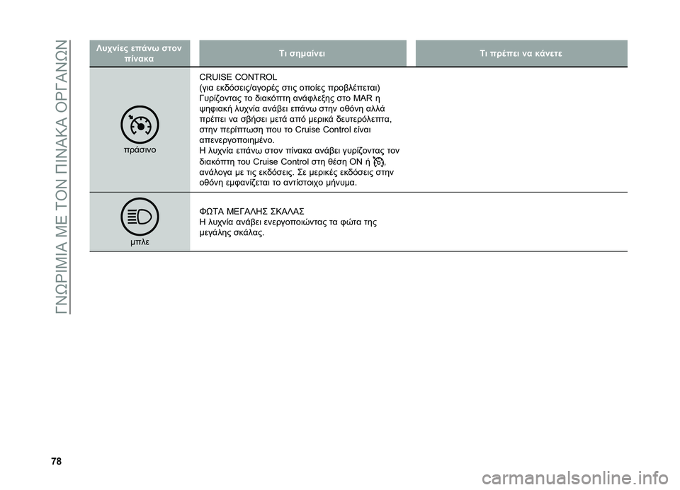 FIAT DOBLO PANORAMA 2021  ΒΙΒΛΙΟ ΧΡΗΣΗΣ ΚΑΙ ΣΥΝΤΗΡΗΣΗΣ (in Greek) ��Q�W�[�e�^�4�^�S��4�8��2�\�W��<�^�W�S�=�S��\�e�Q�S�W�[�W
�t�s
�`��.���
� �
��
��, �����������2� ���+����
��2� ���	��
� �� ��
��
��

����
�	�� �d�B�
