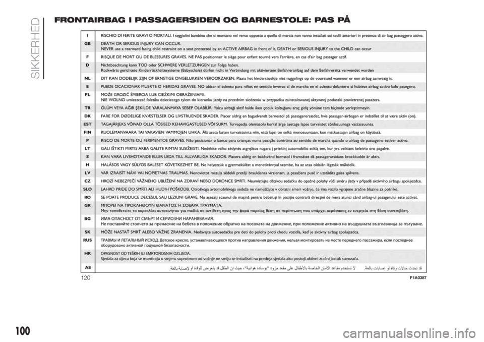 FIAT DOBLO PANORAMA 2018 Brugs- og vedligeholdelsesvejledning (in Danish) FRONTAIRBAG I PASSAGERSIDEN OG BARNESTOLE: PAS PÅ
120F1A0387
100
SIKKERHED FIAT DOBLO PANORAMA 2018 Brugs- og vedligeholdelsesvejledning (in Danish) FRONTAIRBAG I PASSAGERSIDEN OG BARNESTOLE: PAS PÅ
120F1A0387
100
SIKKERHED