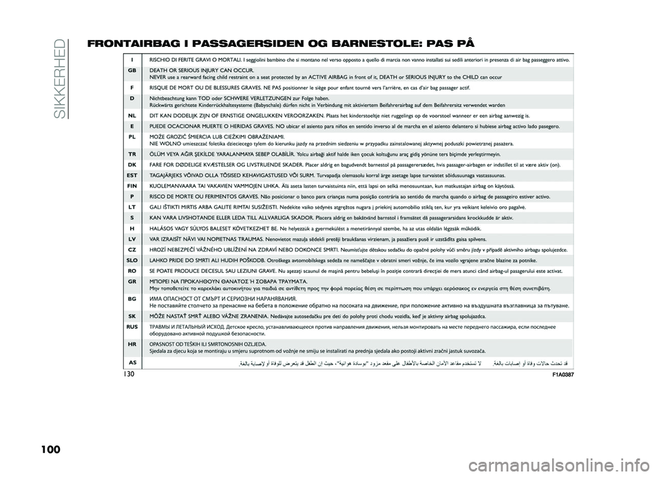 FIAT DOBLO PANORAMA 2020  Brugs- og vedligeholdelsesvejledning (in Danish) �� �"�;�;�#�6��#�
��� �����	��
���� �
 ����������
��� �� �������	����M ��� ��
���
��=��>�?�F�E  
