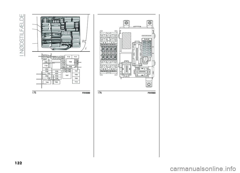 FIAT DOBLO PANORAMA 2020  Brugs- og vedligeholdelsesvejledning (in Danish) ��"��*�?�� �9�"�@��=�@��#
��� ���
��>�5�>�>�F�G ���
��>�5�>�A�B�?   