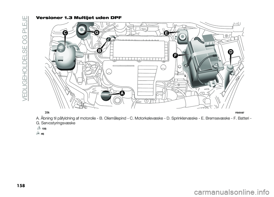 FIAT DOBLO PANORAMA 2020  Brugs- og vedligeholdelsesvejledning (in Danish) ���#��@�"�&�#��-�@��#�@� �#��-�&��3�@�#�G�#
�������#�$�*��� �>�8�A ��&� �)�$�7��) �&�/�� ���
�����>�5�>�=�F�E
�4� �B����� ���
 �!����
�
���� �� �����	�