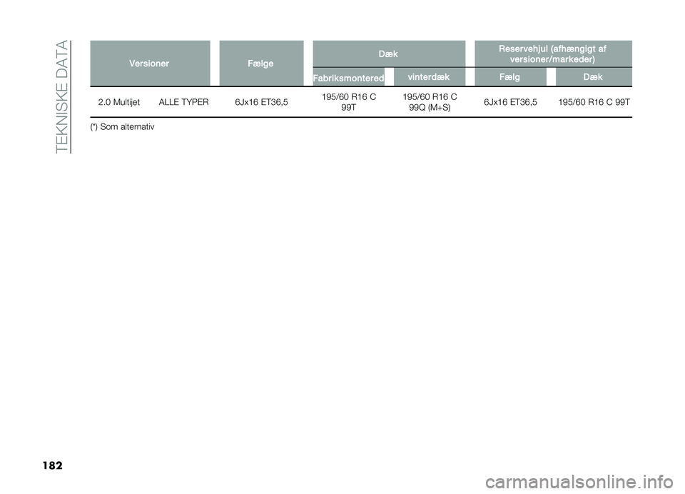 FIAT DOBLO PANORAMA 2020  Brugs- og vedligeholdelsesvejledning (in Danish) ��9�#�;�*�"� �;�#���4�9�4
��� �5�� �
����� ����� ��� �)��
�� ��� �# �� �6��� ������ ��
��� �
����� �D��� � ��	�� �7 ���� �� �
������ �