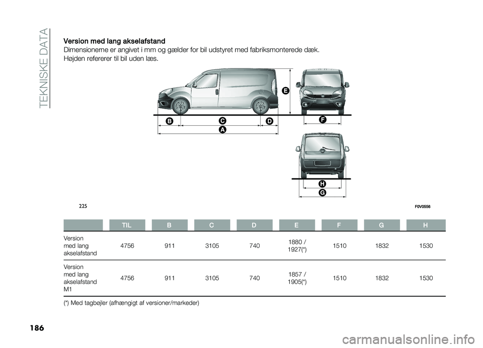 FIAT DOBLO PANORAMA 2020  Brugs- og vedligeholdelsesvejledning (in Danish) ��9�#�;�*�"� �;�#���4�9�4
���	�5
���
������	�������
�����
����	
�����������	�� ��	 ������� � �� �� ���
�
��	 ���	 ���
 ��
����	�� ���
 