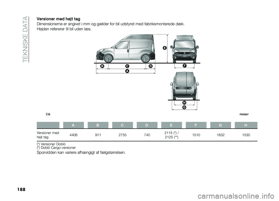 FIAT DOBLO PANORAMA 2020  Brugs- og vedligeholdelsesvejledning (in Danish) ��9�#�;�*�"� �;�#���4�9�4
����5
���
��������	� �!�#����
�����������	�� ��	 ������� � �� �� ���
�
��	 ���	 ���
 ��
����	�� ���
 ����	���