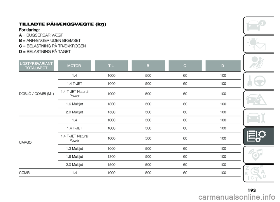 FIAT DOBLO PANORAMA 2020  Brugs- og vedligeholdelsesvejledning (in Danish) ���
�	�
�����	� ����
�����
��	� �3�(��5
�
����������H
��X �1�:�&� �#�6�1�4�6 ��=�&�9
�(
�X �4�*��=�*�&�#�6 �:��#�* �1�6�#�5� �#�9
�$
�X �1�#�@�4� �9�*�"�*�& �3�B �9�6�=