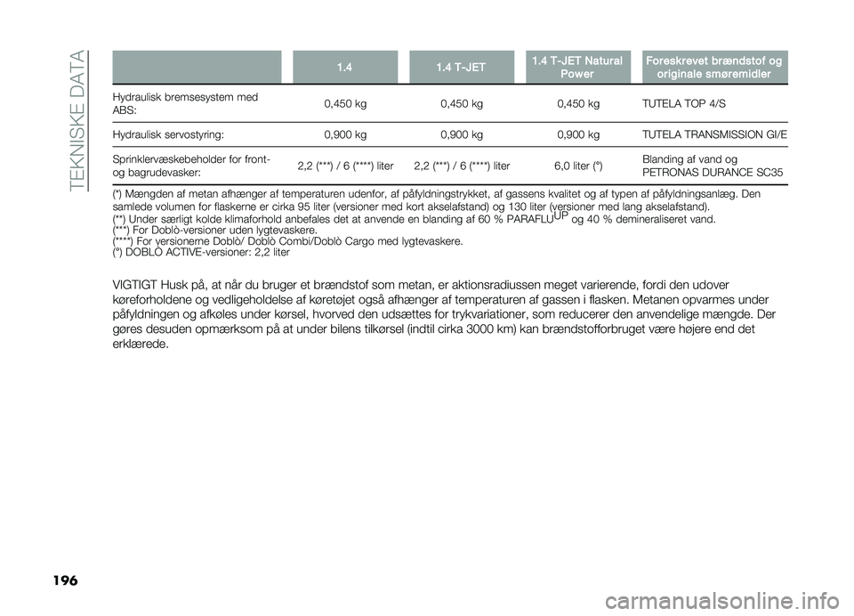 FIAT DOBLO PANORAMA 2020  Brugs- og vedligeholdelsesvejledning (in Danish) ��9�#�;�*�"� �;�#���4�9�4
���	 �=��@ �=��@ ���9�4� �=��@ ���9�4� �+���� ��
�,��I �� ��� ��
� � ���� �� ���	�
��� ��
�� ������� �
��!� ����	���