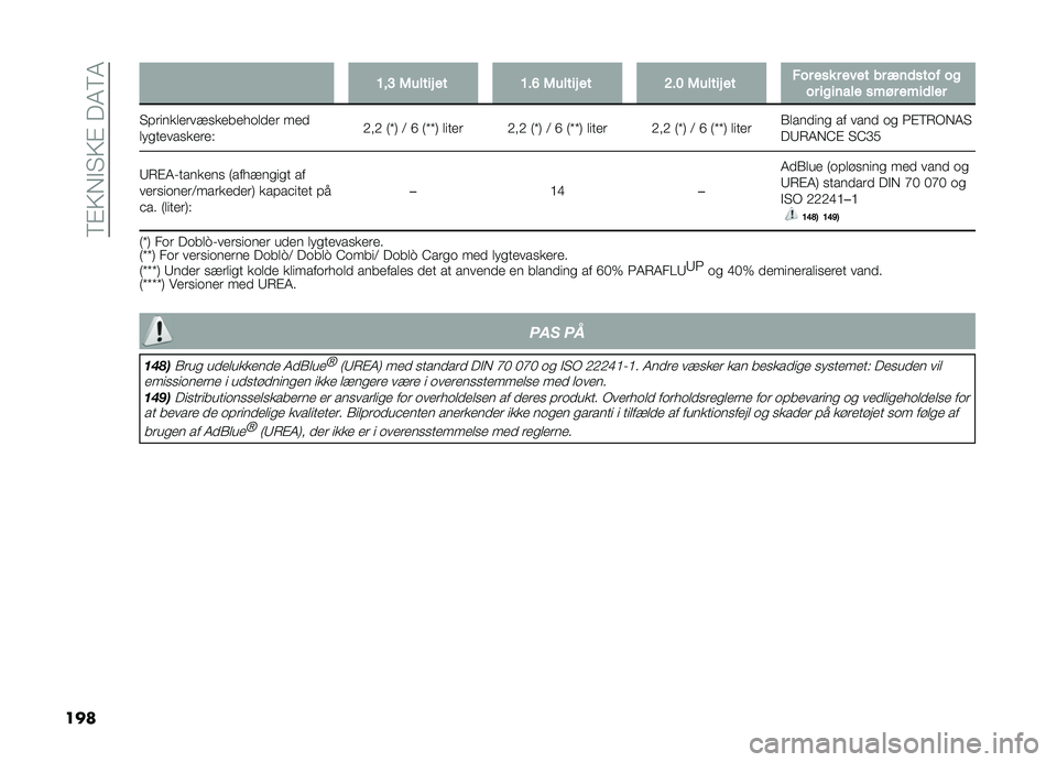 FIAT DOBLO PANORAMA 2020  Brugs- og vedligeholdelsesvejledning (in Danish) ��9�#�;�*�"� �;�#���4�9�4
���
�=�
�?�3�����#���=��B�3�����#���C��>�3�����#�������
�����������	�
���������������
��!�����	���
� �!�	����