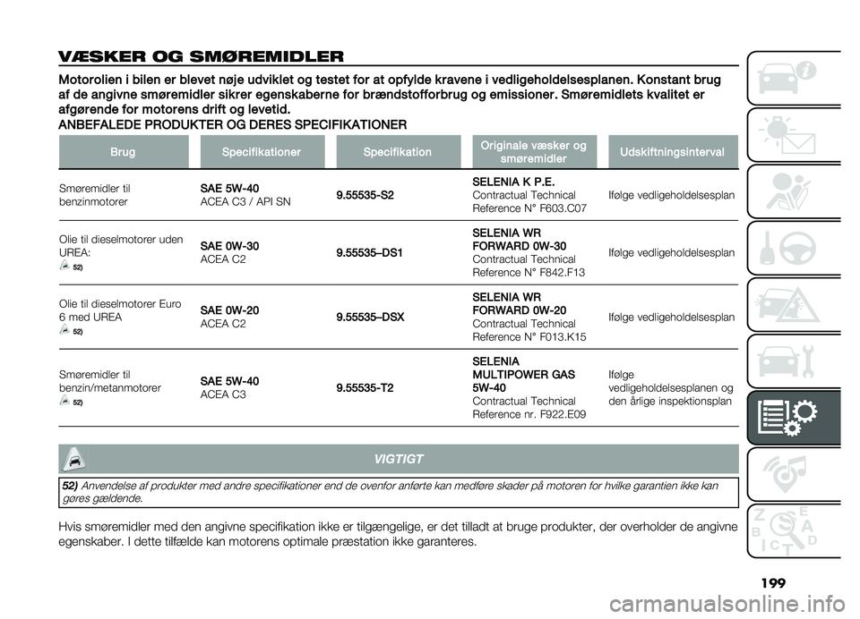 FIAT DOBLO PANORAMA 2020  Brugs- og vedligeholdelsesvejledning (in Danish) ���
��
���� �� �������
����
�3�������������������������!�#���	�����������
��������������	������������	����� ���	�