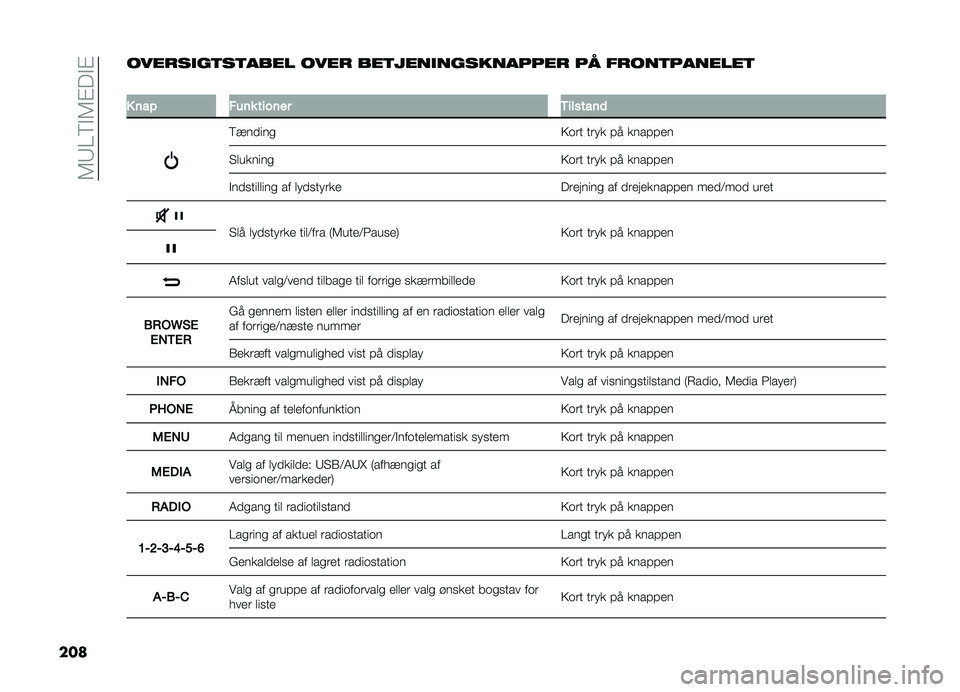 FIAT DOBLO PANORAMA 2020  Brugs- og vedligeholdelsesvejledning (in Danish) ��5�:�@�9�"�5�#��"�#
��� ������
��	��	���� ���� ���	����
���������� �� �����	�������	
�
� ��� ���� ������ ����
����	
�9���
���
