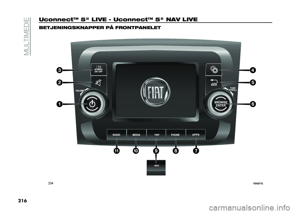 FIAT DOBLO PANORAMA 2020  Brugs- og vedligeholdelsesvejledning (in Danish) ��5�:�@�9�"�5�#��"�#
���	 ��=�*����=�)�N �C�9 ��
�� � ��=�*����=�)�N �C�9 ��� ��
�� ���	����
���������� �� �����	�������	
���
��>�5�>�E�=�A  