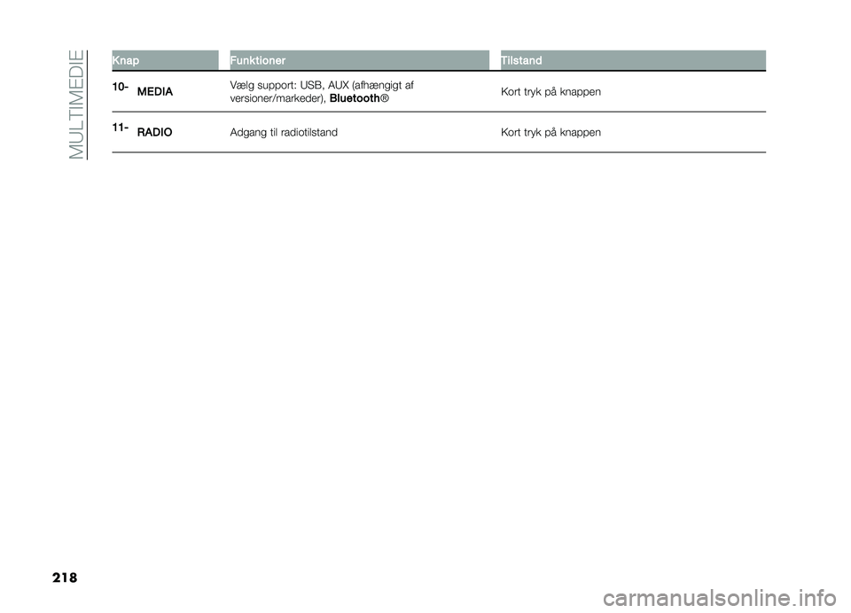 FIAT DOBLO PANORAMA 2020  Brugs- og vedligeholdelsesvejledning (in Danish) ��5�:�@�9�"�5�#��"�#
��� � ��� ���� ������ ����
����	
�=�>� �3�4��� ���
� ���!�!��	��( �:� �1� �4�:�N �7��������� ��
���	������	�<���	���
��