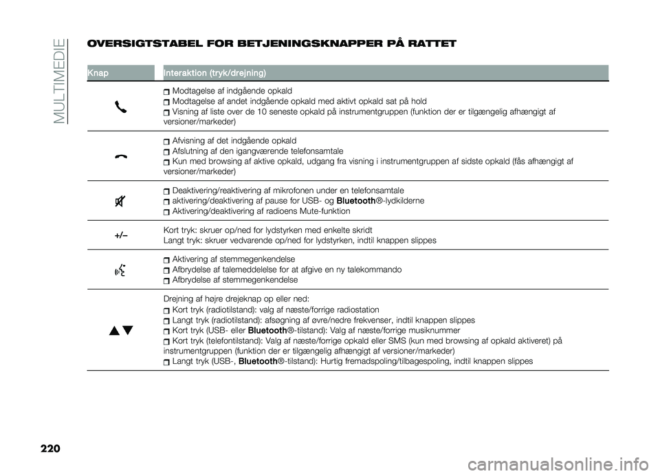 FIAT DOBLO PANORAMA 2020  Brugs- og vedligeholdelsesvejledning (in Danish) ��5�:�@�9�"�5�#��"�#
��� ������
��	��	���� ��� ���	����
���������� �� ���	�	��	
�
� ��� ����� �� ���� �6�� �� �D�	� ��# �����7
�5��
�