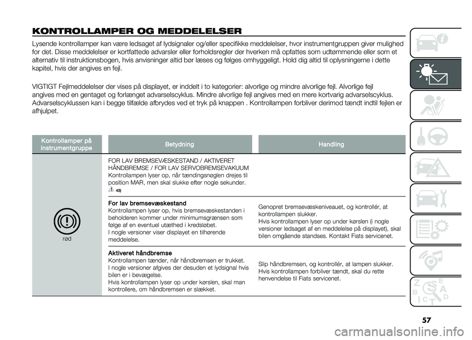 FIAT DOBLO PANORAMA 2020  Brugs- og vedligeholdelsesvejledning (in Danish) ��

����	��������� �� �����������
�@�����
� �����	��
�
���!��	 ��� ���	� �
��
����� �� �
��
������
��	 ���<��
�
��	 ��!��$������