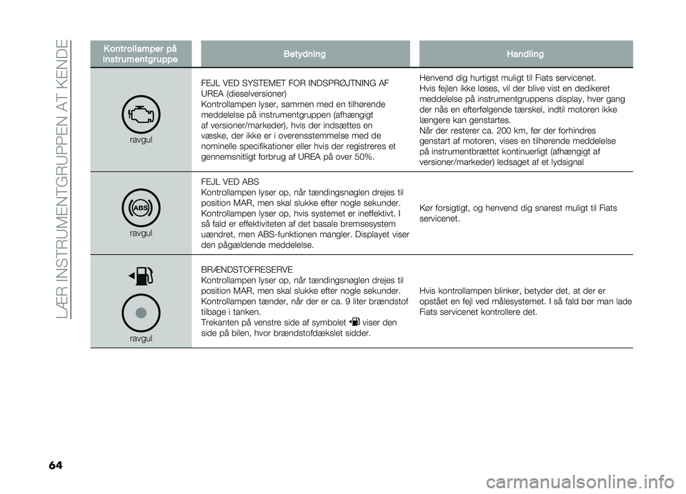 FIAT DOBLO PANORAMA 2020  Brugs- og vedligeholdelsesvejledning (in Danish) ��@�=�6��"�*� �9�6�:�5�#�*�9�&�6�:�3�3�#�*��4�9��;�#�*��#
�	�
���������������2���
��������������(����	��������	����
�	�����
��#�G�@ ��#� � �H� �
