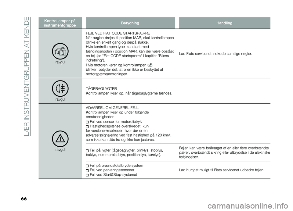 FIAT DOBLO PANORAMA 2020  Brugs- og vedligeholdelsesvejledning (in Danish) ��@�=�6��"�*� �9�6�:�5�#�*�9�&�6�:�3�3�#�*��4�9��;�#�*��#
�	�	
���������������2���
��������������(����	��������	����
�	�����
��#�G�@ ��#� ��"�4�