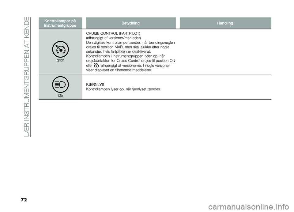 FIAT DOBLO PANORAMA 2020  Brugs- og vedligeholdelsesvejledning (in Danish) ��@�=�6��"�*� �9�6�:�5�#�*�9�&�6�:�3�3�#�*��4�9��;�#�*��#
�
�
���������������2���
��������������(����	��������	����
��	���C�6�:�"� �# �C�-�*�9�6�-�@