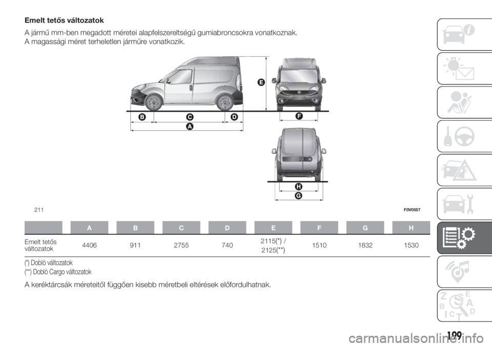 FIAT DOBLO PANORAMA 2018  Kezelési és karbantartási útmutató (in Hungarian) Emelt tetős változatok
A jármű mm-ben megadott méretei alapfelszereltségű gumiabroncsokra vonatkoznak.
A magassági méret terheletlen járműre vonatkozik.
ABCDE FGH
Emelt tetős
változatok44