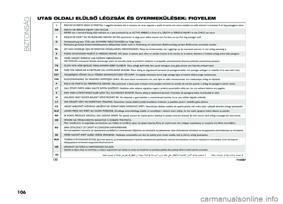 FIAT DOBLO PANORAMA 2019  Kezelési és karbantartási útmutató (in Hungarian) ��.�>�F�D�6�7�H�O�,
���	 ���� �	����� ������  ������� �� ��������������Y ��������
���
��K�*�L�M�S�R  